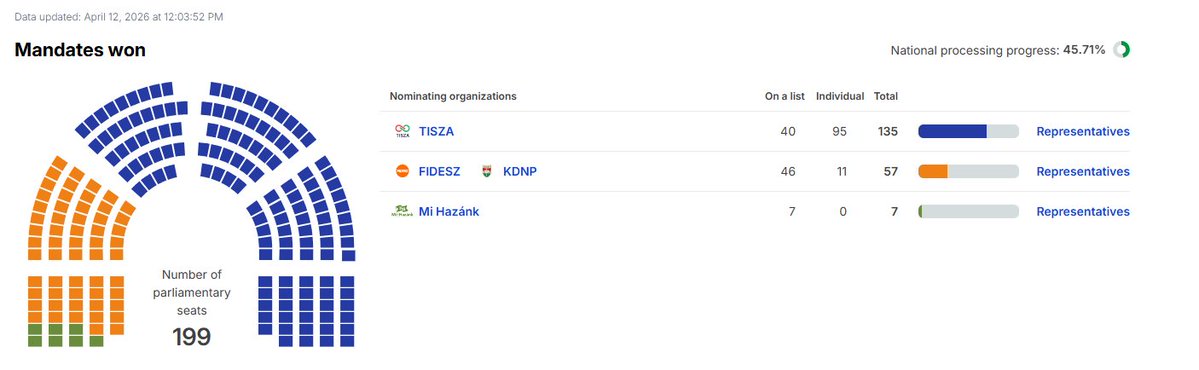 Stephen Richer tweet media