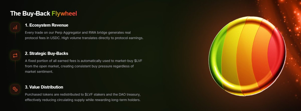 Lava Finance | RWA tweet media