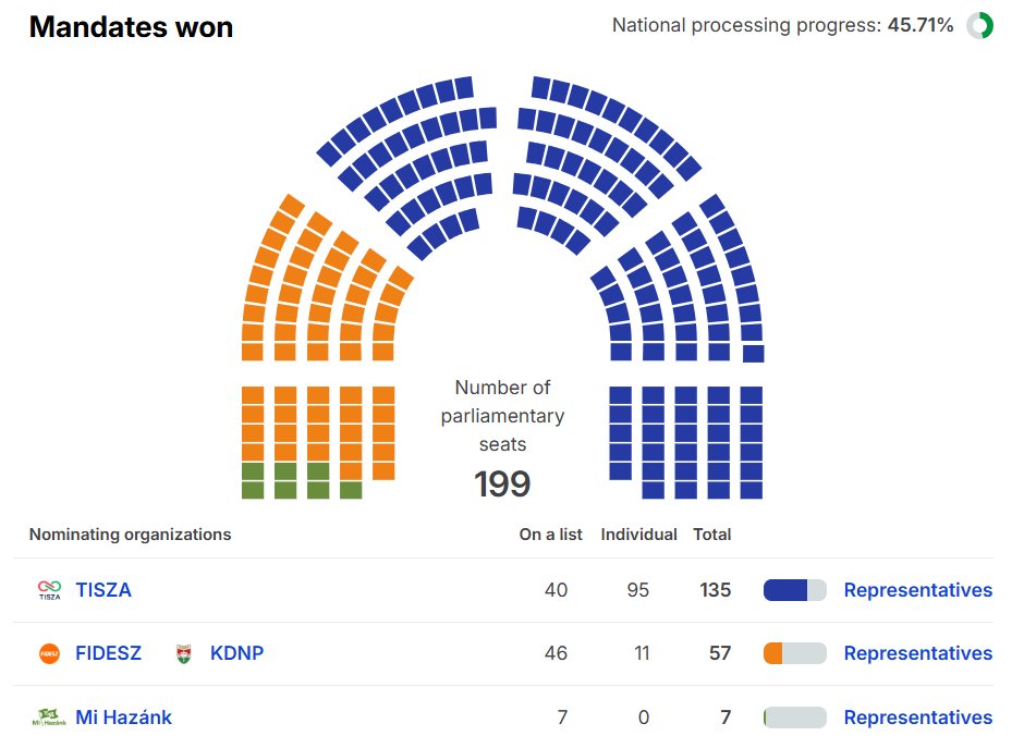 Igor Sushko tweet media
