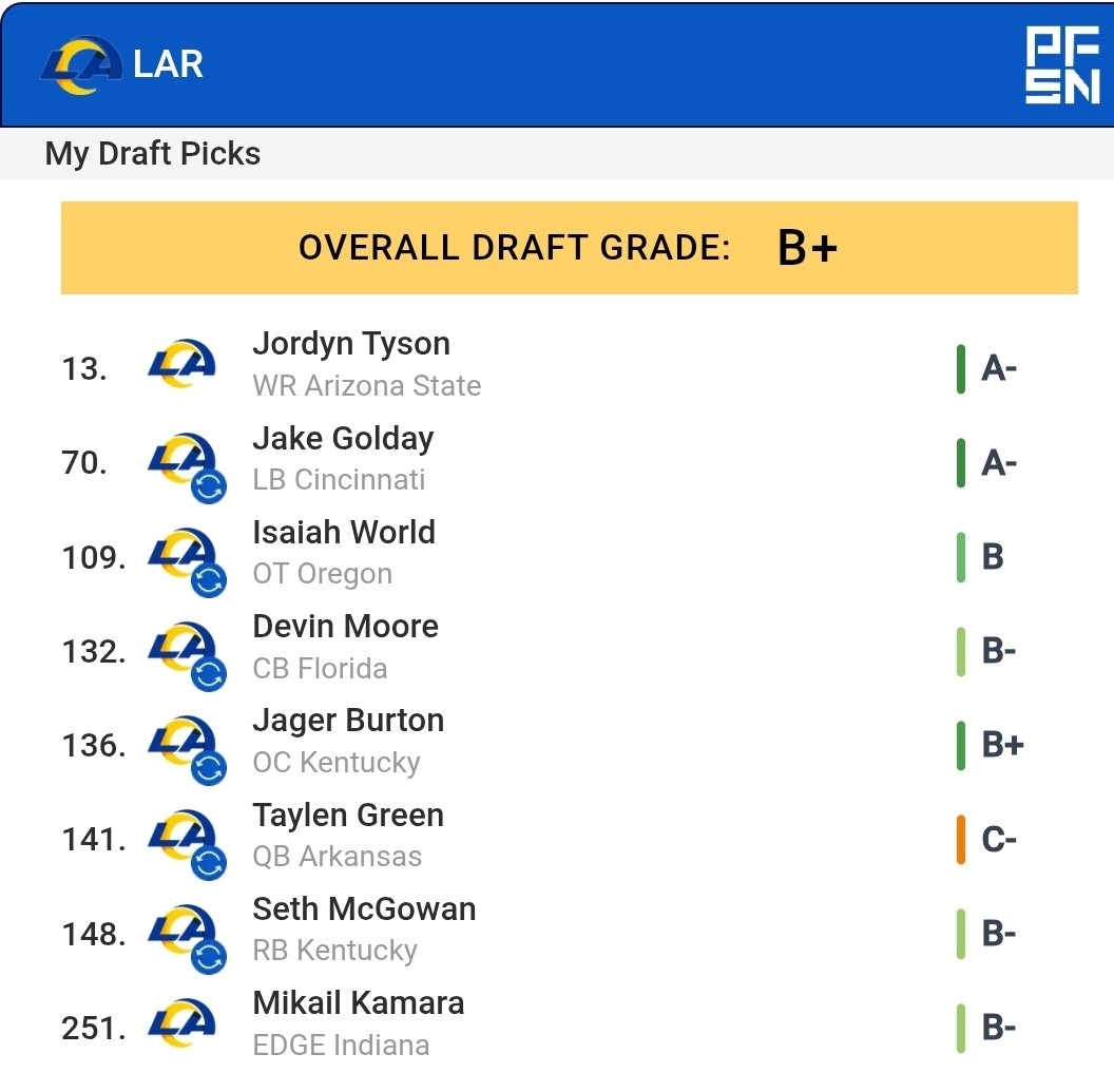 Brian Joanou tweet media