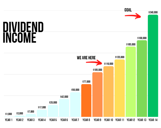 DevotedDividend's tweet photo. I want $240K/yr in dividends 🗓️💸

These 8 ETFs are paying INSANE income 👀

(20%–60% yields) 💸💰

Some I own… some I’m adding soon!

*save this!* 🔖👇 https://t.co/6eqhqe2Dqp