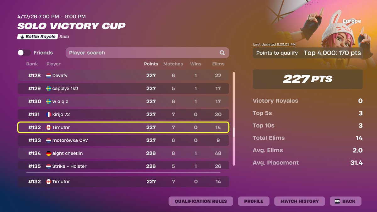 Timufnr's tweet photo. Qual Solo Victory, played so bad today https://t.co/ktkRGbynRg