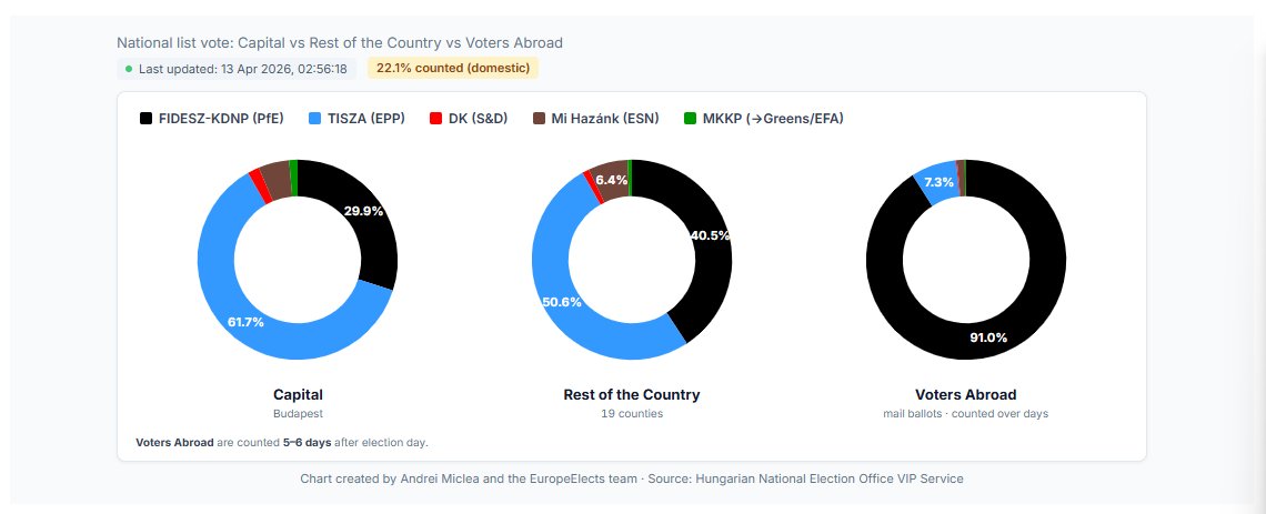 Europe Elects tweet media