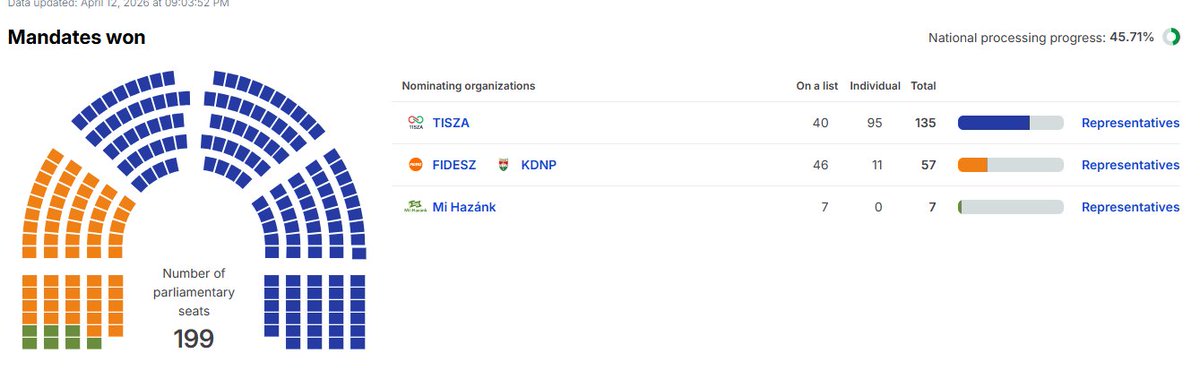 Aktualizacja - jest coraz lepiej