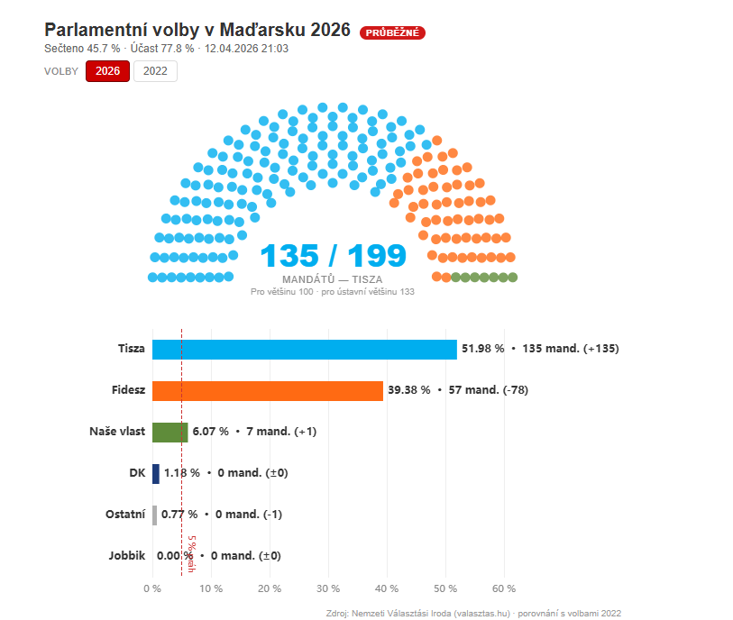 Pager fella 🇨🇿🇺🇦🇹🇼🇪🇺🇬🇪🇬🇱 tweet media