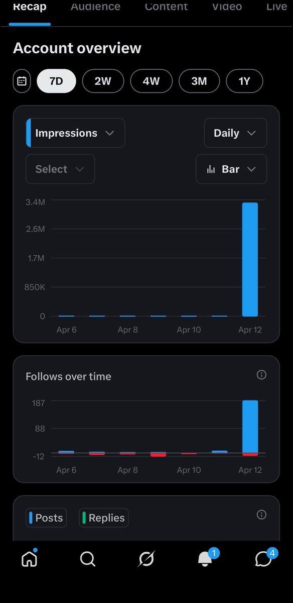 Richardmill📈📊 tweet media