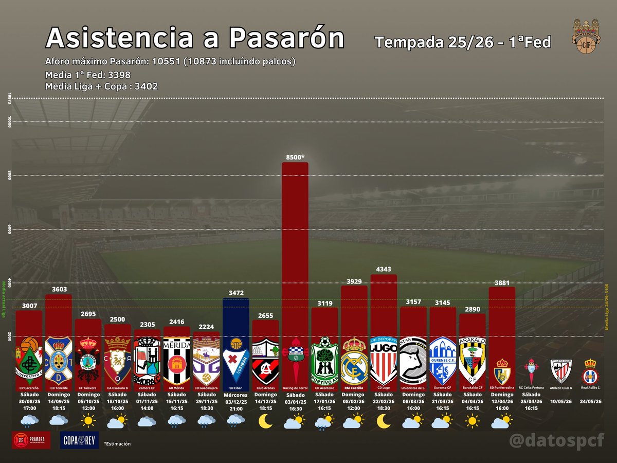 Datos PCF tweet media