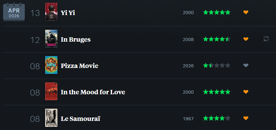 spicybasement's tweet photo. what a streak! #ilovemovies https://t.co/BdlJ64jkMI