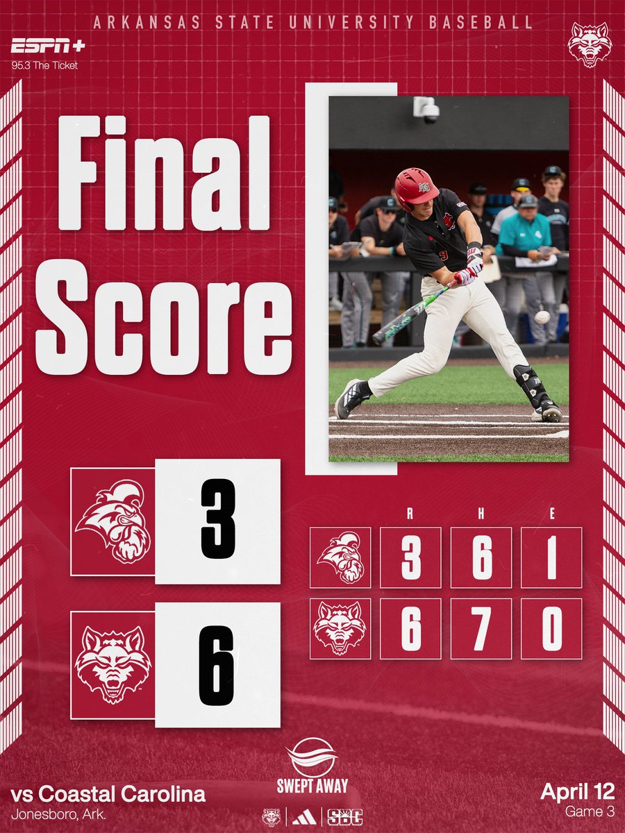 Arkansas State Red Wolves Baseball tweet media