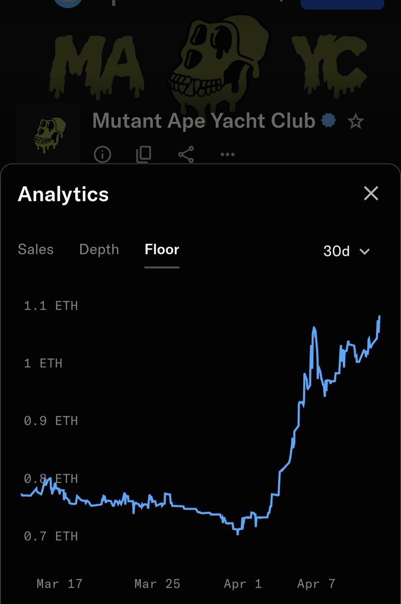 AmarSandhu23's tweet photo. Mutant Ape Yatch Club by @BoredApeYC 30 day floor price chart🚀

Great entry point to become apart of the best club🧪🧪🧪 https://t.co/VMHFoPfTGj