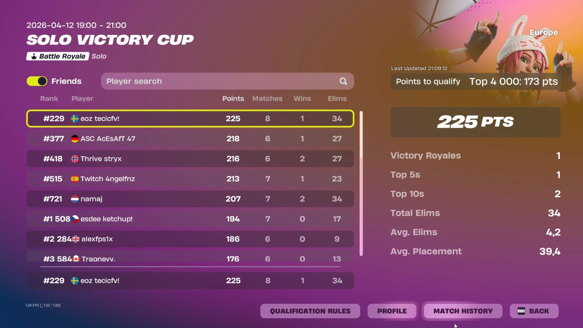 TecicFN's tweet photo. qual solo cc @EOZesport https://t.co/OIicthcfuL