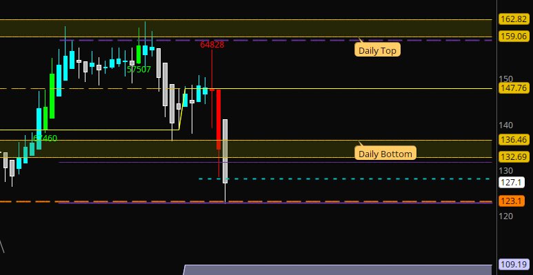 Real Blonde Broker tweet media