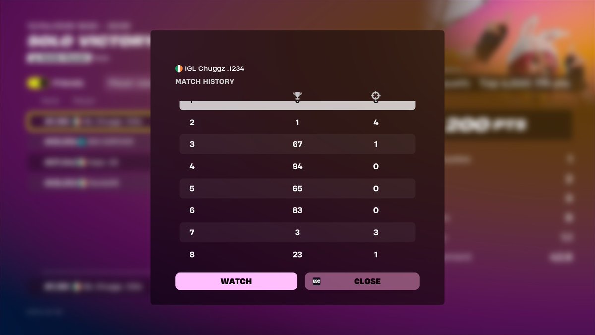 ChuggzEU's tweet photo. easy qual solo cc finals https://t.co/urx7u9N6oT