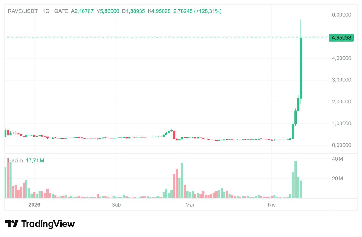 Coin Hunter tweet media