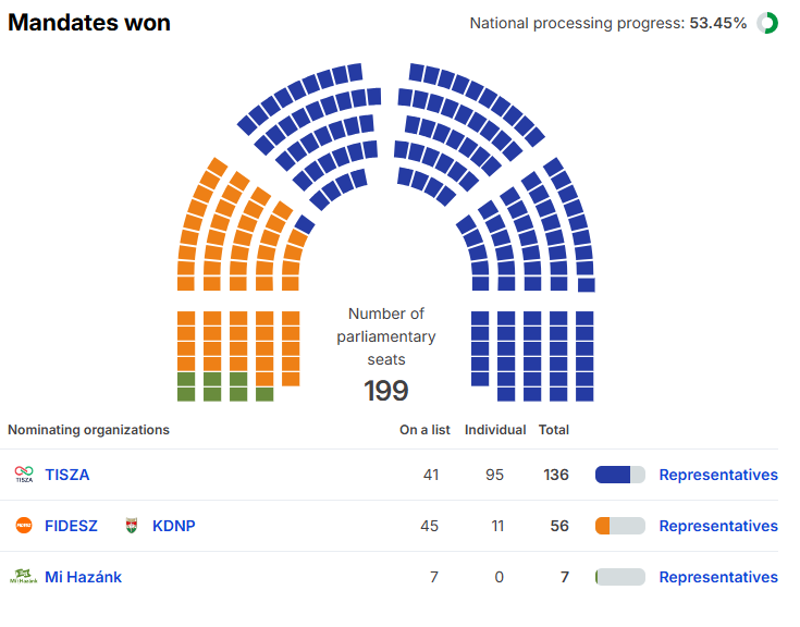 Beniamin Tanović tweet media