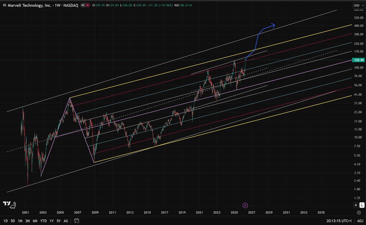 The Mute Investor aka #TimeTraveller tweet media
