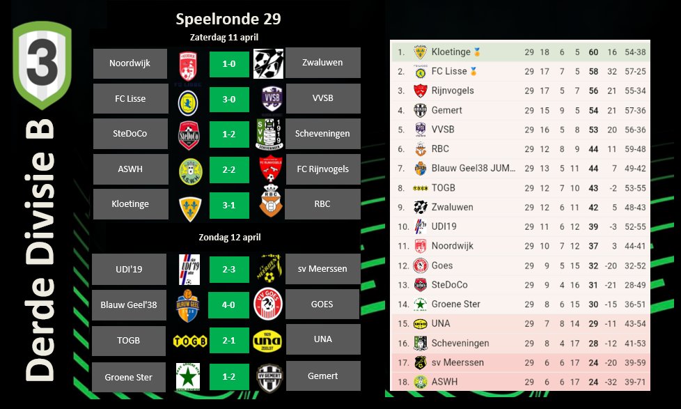 Derde Divisie tweet media