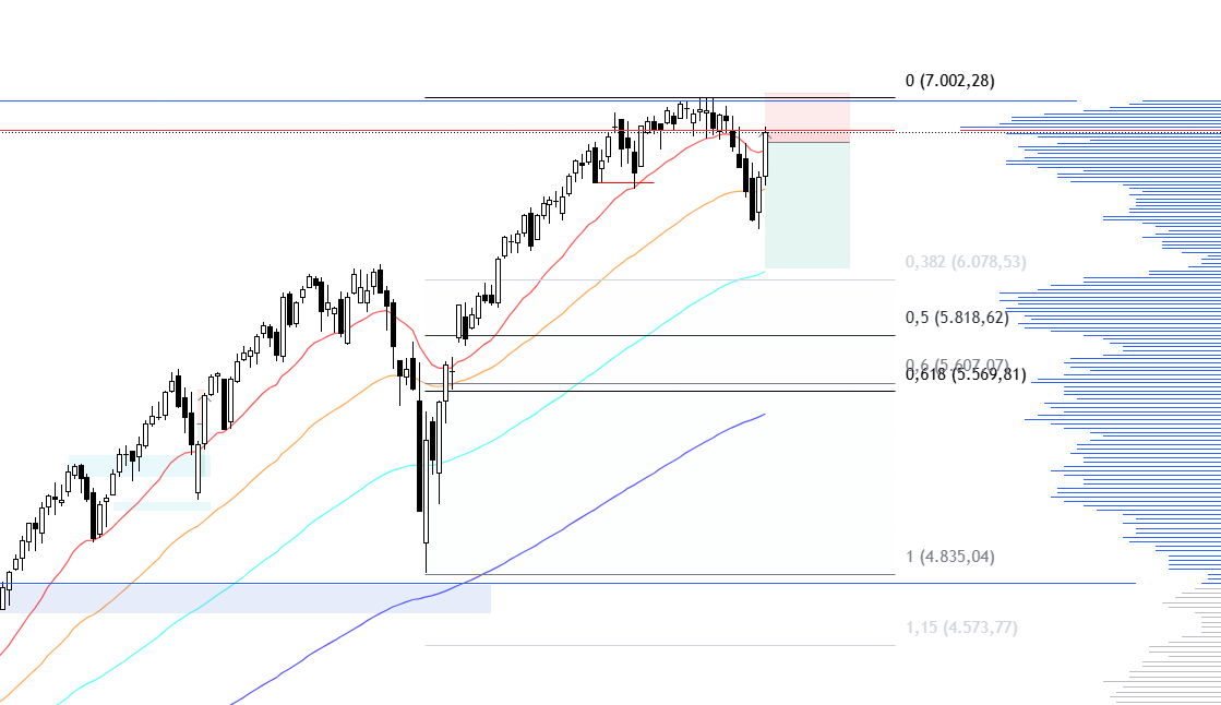 Rendite.Reiner | Beat the market tweet media