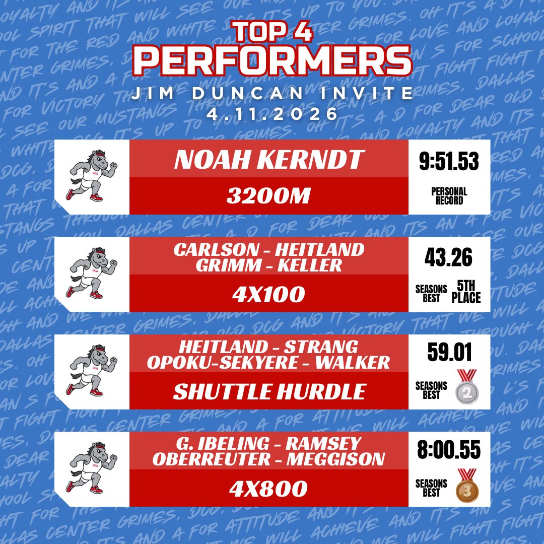 DCG Boys T&F tweet media