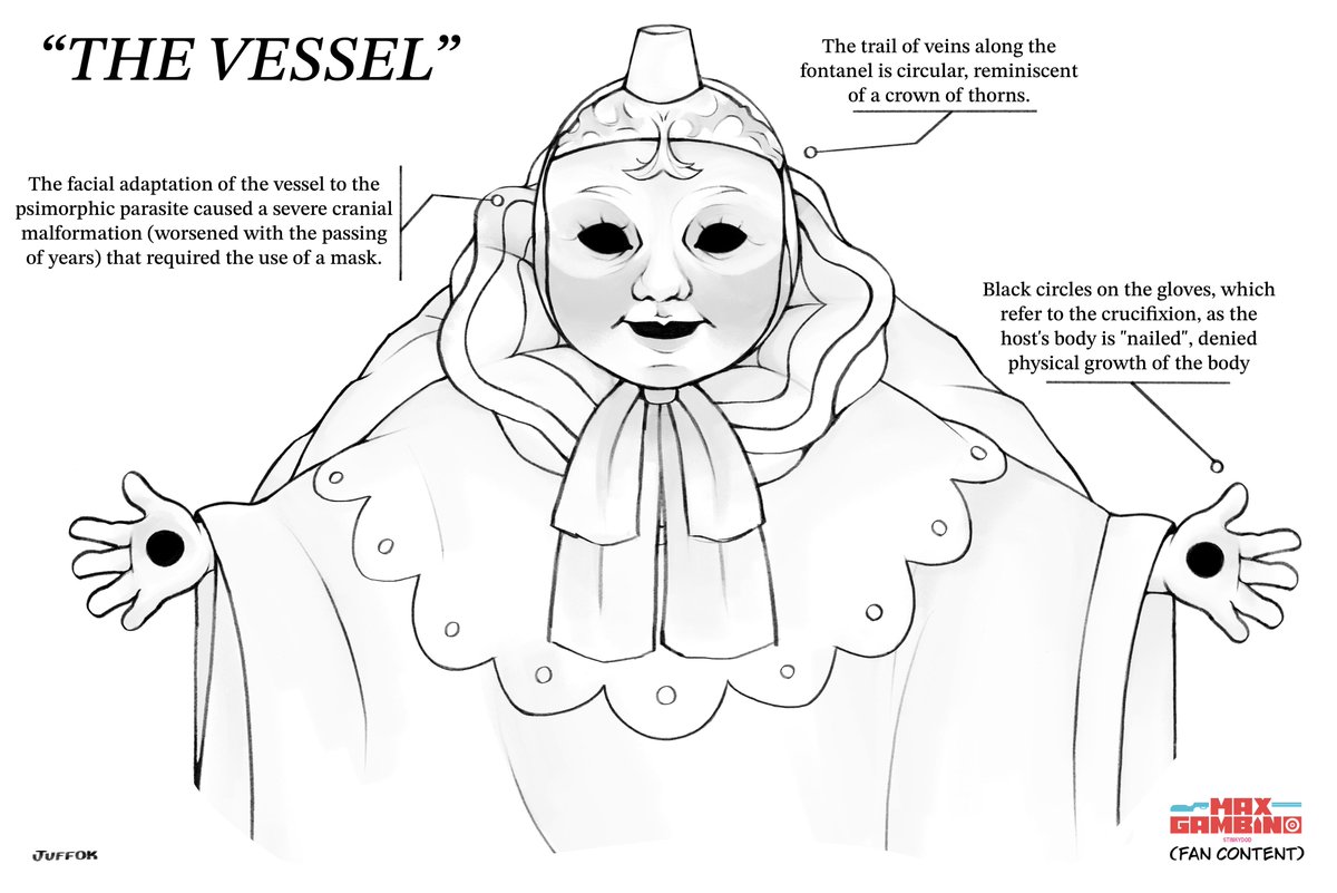 juffok's tweet photo. some ideas for โthe vesselโ โs re-design
๐ฏ oc belongs to @ STINKYDOD
#maxgambino #fancontent https://t.co/dsSBfp9ZT4