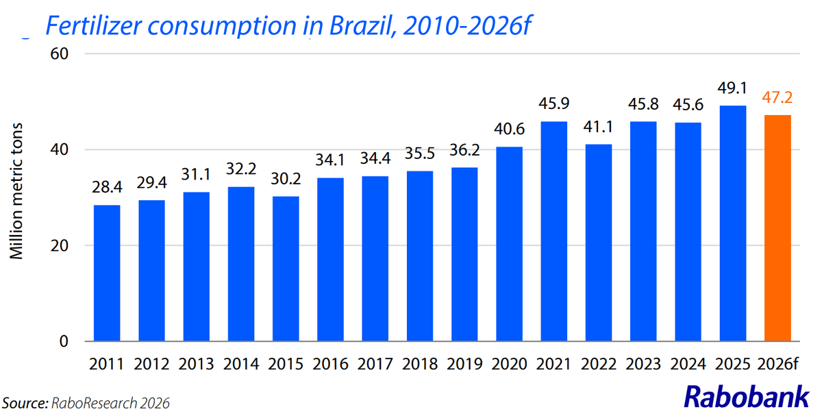 World Data Analysis tweet media