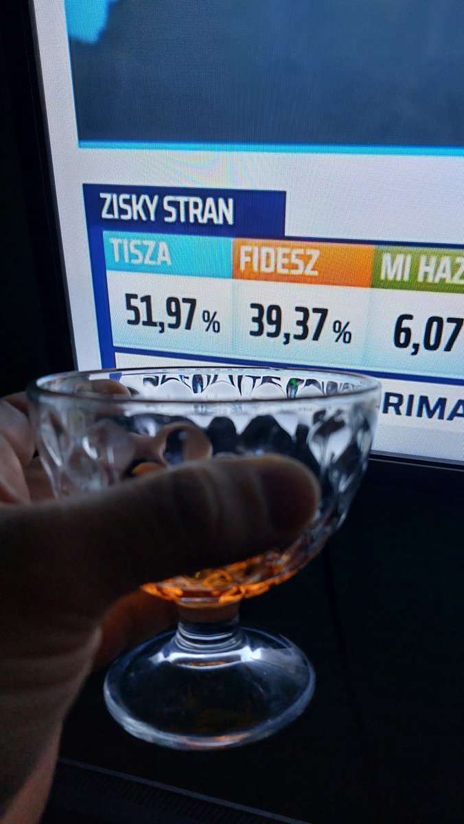 JakubHalak's tweet photo. Hungary is currently leading Magyar (TISZA). 👏🏻 https://t.co/DZwuobvke0