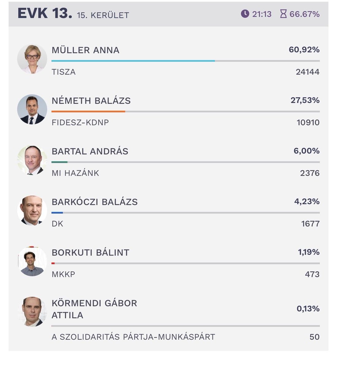 Petőfi Partizánjai tweet media
