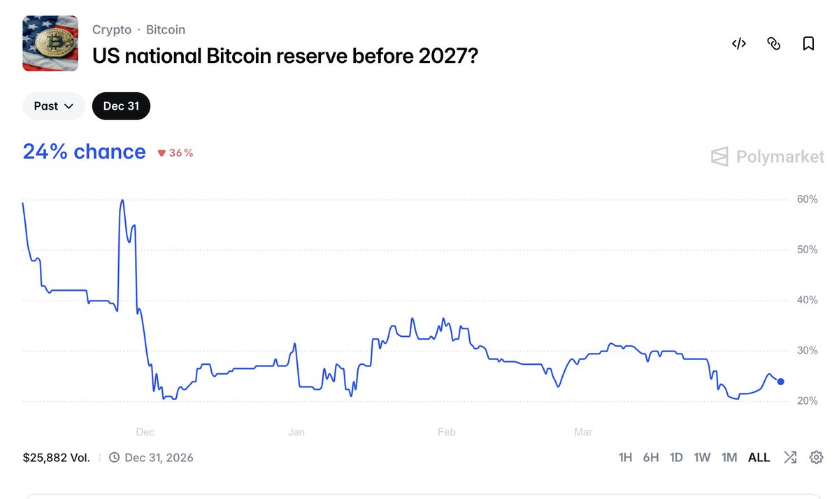 CoinDesk tweet media