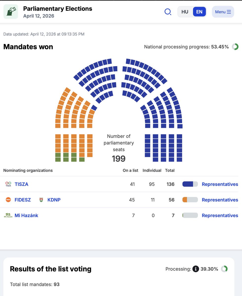 Szabolcs Panyi tweet media