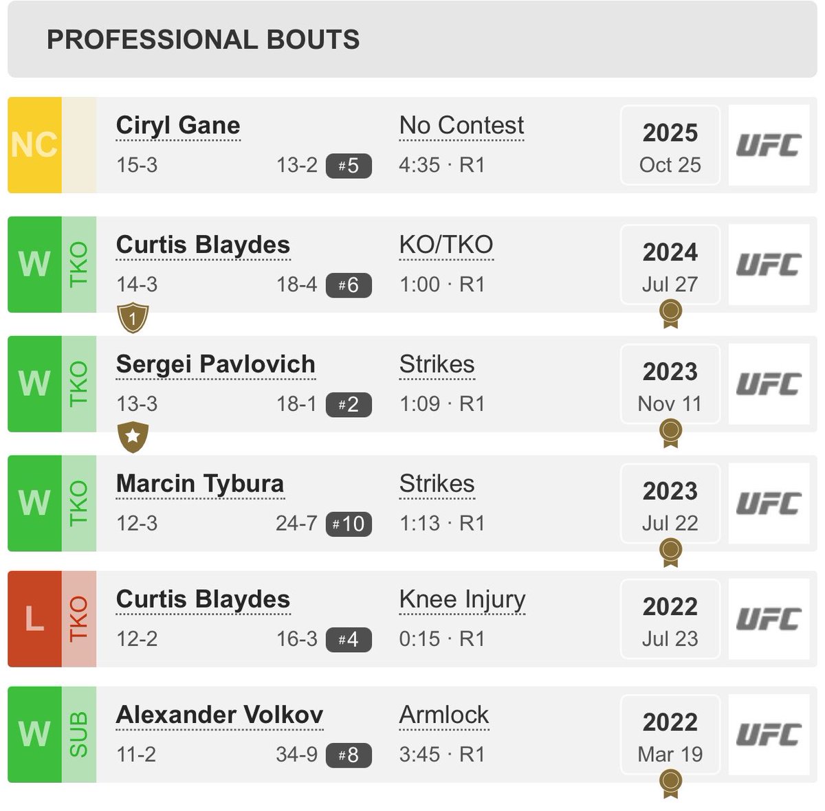 SickydoesMMA tweet media