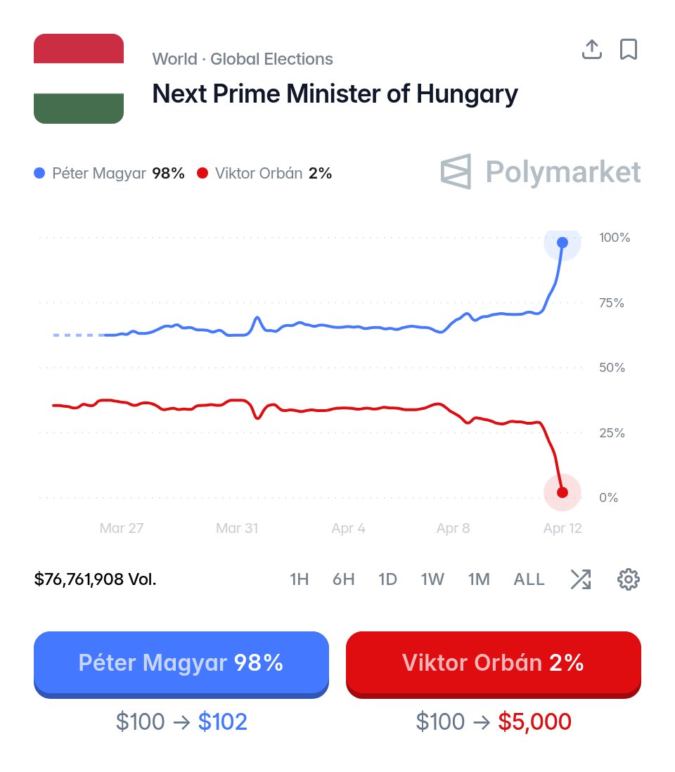 Polymarket tweet media