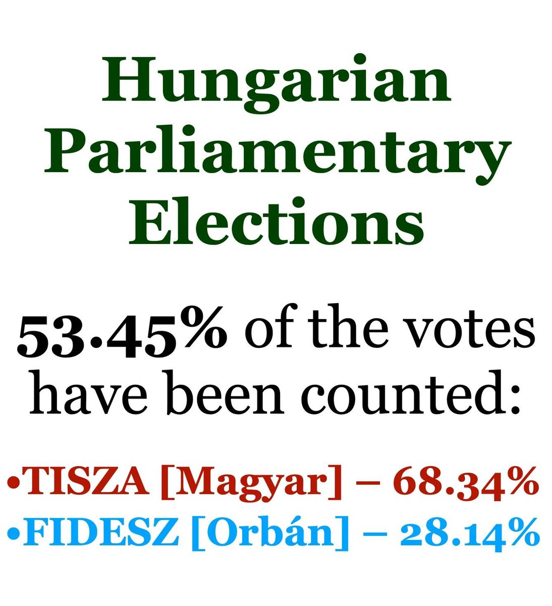 True_Georgian's tweet photo. Keep going, Hungary! https://t.co/TxxIiXBey2