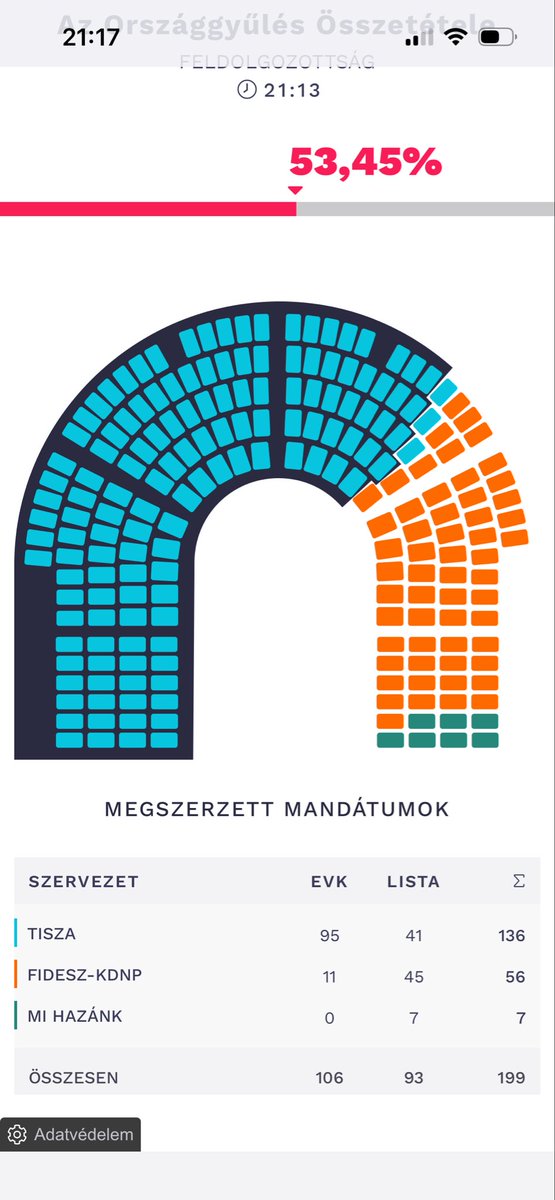 Anne G. Øren 🇳🇴🇺🇦🇬🇪 tweet media