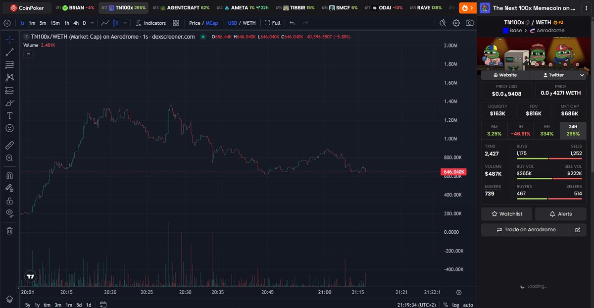 Jaider Hurtado | TrencherAI tweet media