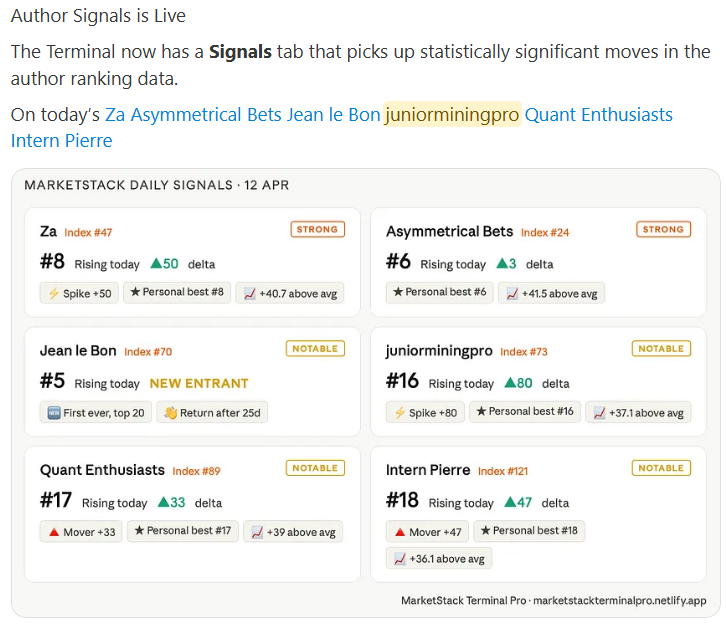 #16 Rising in Finance
Thanks to you.
Uncovering 2x-10x bull runners for 34 years.
juniorminingpro.substack.com
