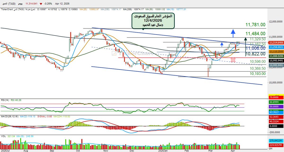 جمال عبد الحميد tweet media