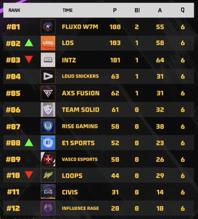 FX ESTAGIARIO DOS GAMES tweet media
