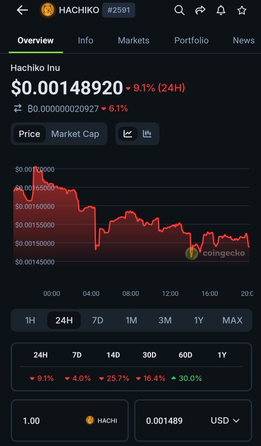 WHALE 🐳 tweet media
