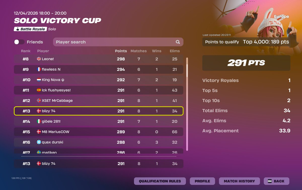 blizy74's tweet photo. Top 13 solo cc https://t.co/mY9UoeBDAL