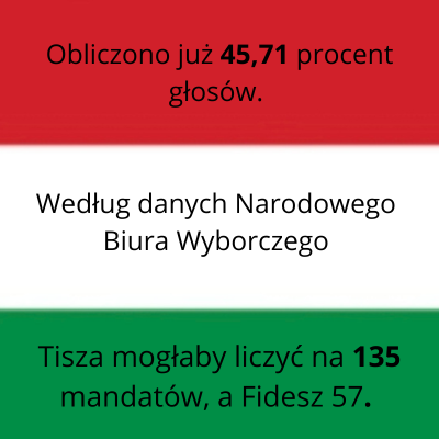 LejmanGaska's tweet photo. To naprawdę się dzieje! 
To nie jest kosmetyczna różnica — to prawdziwy pogrom!🇭🇺 https://t.co/OGBBMxfrLz