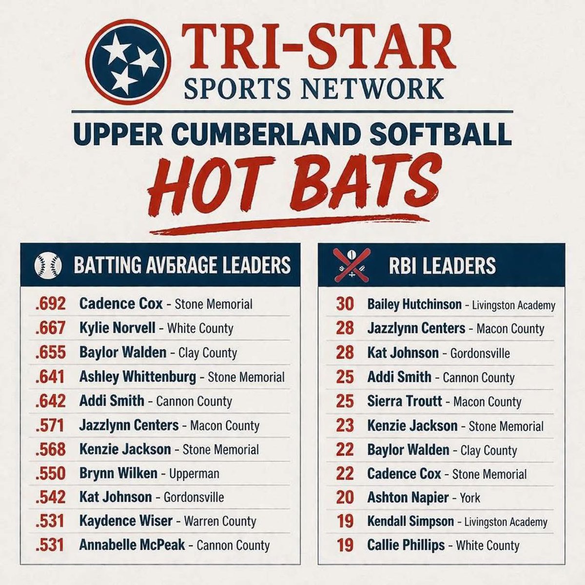 Kenzie Jackson (2028) RHP/2WAY tweet media