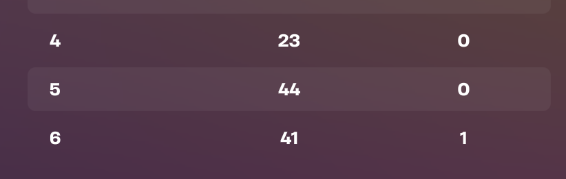 qual, soliti ultimi 3 game
6/6

<a href="/Esports_GLO_/">GLO Esports</a>