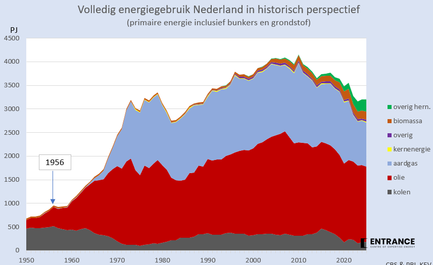 Martien Visser tweet media