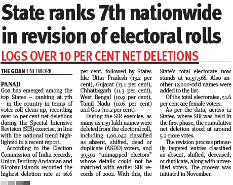 thegoanonline's tweet image. THE GOAN |State ranks 7th nationwide in revision of electoral rolls
Read more:tinyurl.com/388etztn
#Goa #News #Headlines