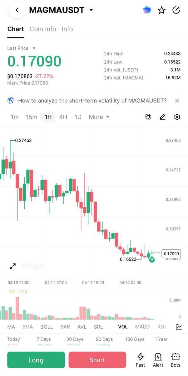 Sam_Binance1's tweet photo. #MAGMA +569%💎

✅ PROFIT IN ONE DAY

Only to win and move forward is my life principle. I gather strong and purposeful people around me, our VIP Club is a real gang of winners! 
If you are one of those people - today you should join us👌

#Crypto #Altcoins #BTC https://t.co/zQvdiWAtSV