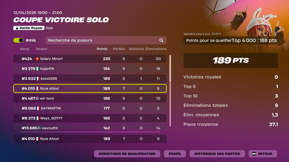 Ryze Altox tweet media