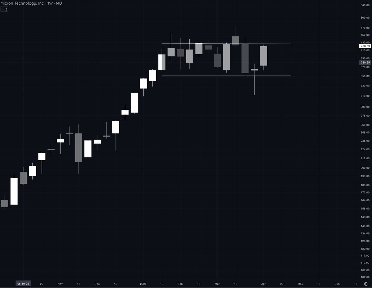 NickSchmidt's tweet photo. $MU https://t.co/lP9PeXrGFi