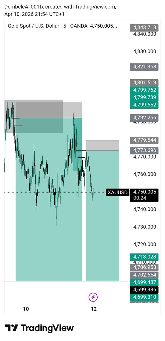 DEMBELEALI FX 🎯💯📊 tweet media