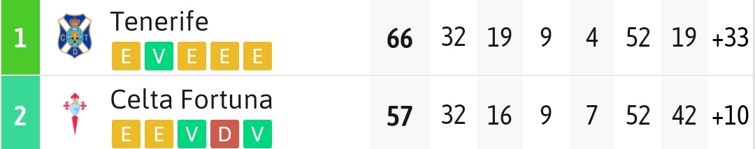 Javo(7️⃣) tweet media