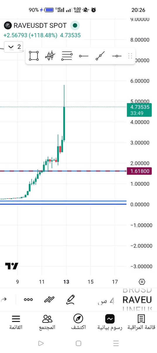رحلة المليون دولار $ One Million Journey tweet media